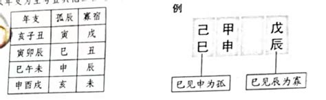 孤辰化解|八字中孤辰寡宿是啥意思，孤辰寡宿怎么破解